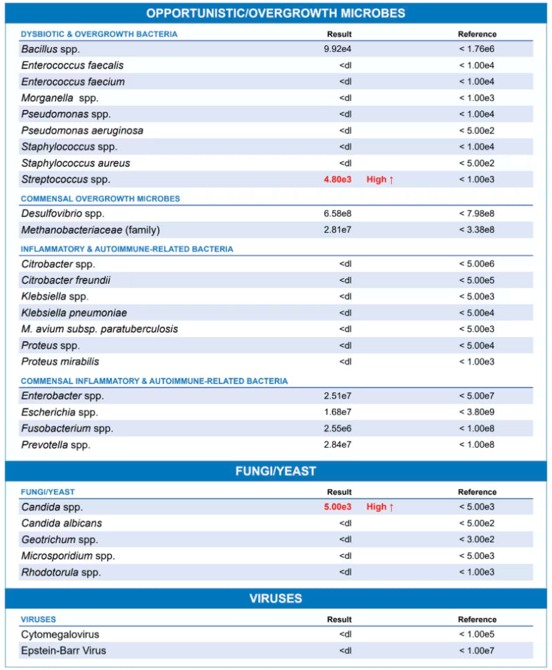 GI MAP Sample test results